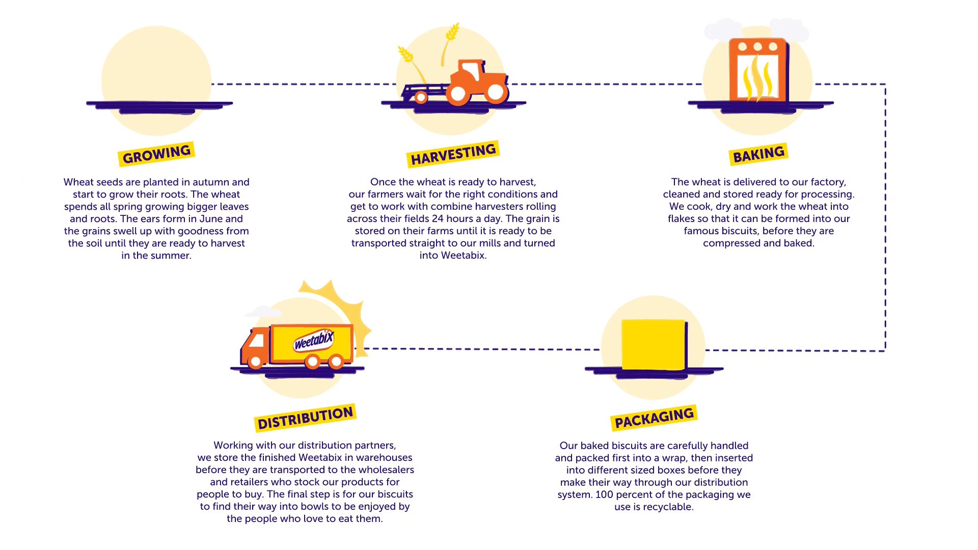 Weetabix farmers infographic desktop