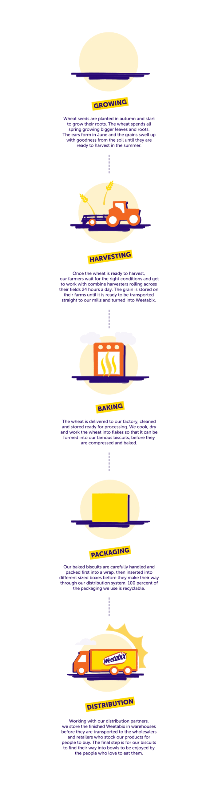 Weetabix farmers infographic mobile
